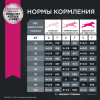 Eukanuba Adult Large Breed (Ягненок), 2.5 кг