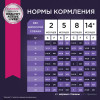 Eukanuba Puppy Medium Breed (Птица), 3 кг
