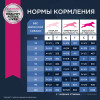 Eukanuba Senior 7+ Large (Птица), 15 кг