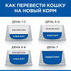 Hill's Prescription Diet Gastrointestinal Biome для кошек, c курицей, 5 кг