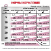 Royal Canin Cardiac Dog (паштет), 410г