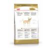 Royal Canin Chihuahua Adult для собак