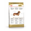 Royal Canin Dachshund Adult для собак, 1.5 кг