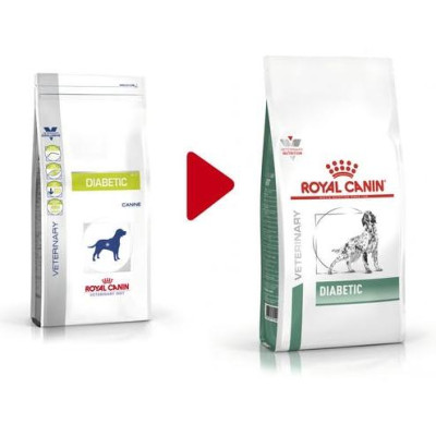 Royal Canin Diabetic Dog
