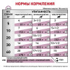 Royal Canin Early Renal Dog (в соусе), 100г