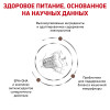 Royal Canin Gastrointestinal Fibre Response