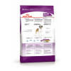 Royal Canin Giant Adult для собак