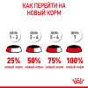 Royal Canin Kitten Instinctive (соус), 85 г