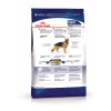 Royal Canin Maxi Adult для собак