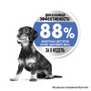 Royal Canin Mini Light Weight Care для собак