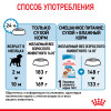 Royal Canin Puppy Medium для собак