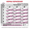 Royal Canin Renal Cat (паштет), 85 г