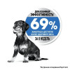 Royal Canin X-Small Light Weight Care для собак